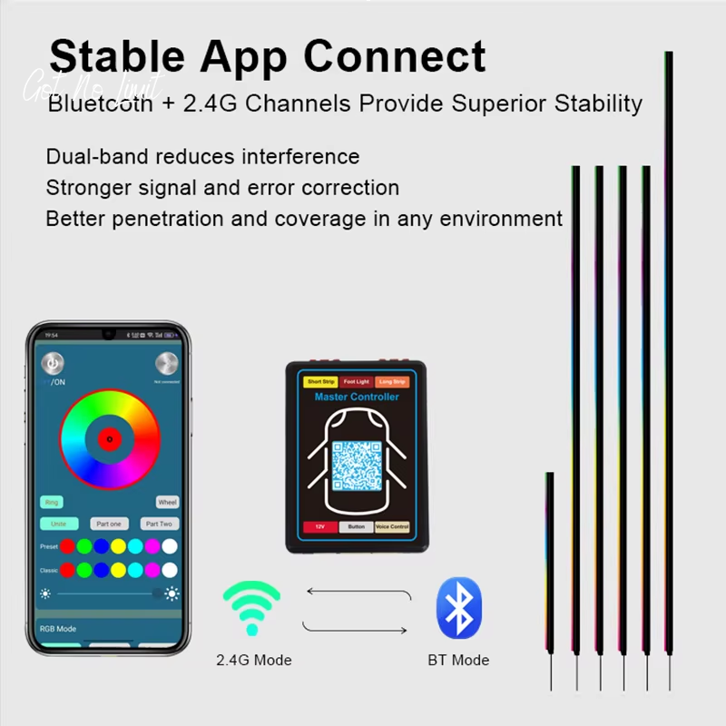 RGB Ambient Light Kit for Car